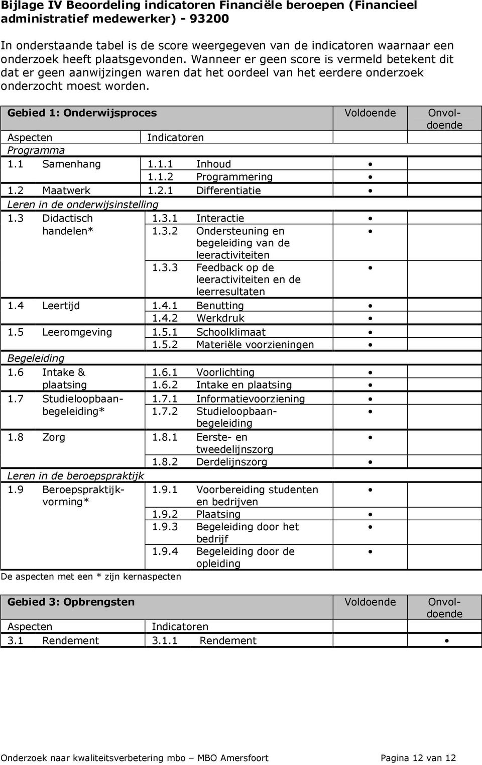 Gebied 1: Onderwijsproces Voldoende Onvoldoende Aspecten Indicatoren Programma 1.1 Samenhang 1.1.1 Inhoud 1.1.2 Programmering 1.2 Maatwerk 1.2.1 Differentiatie Leren in de onderwijsinstelling 1.