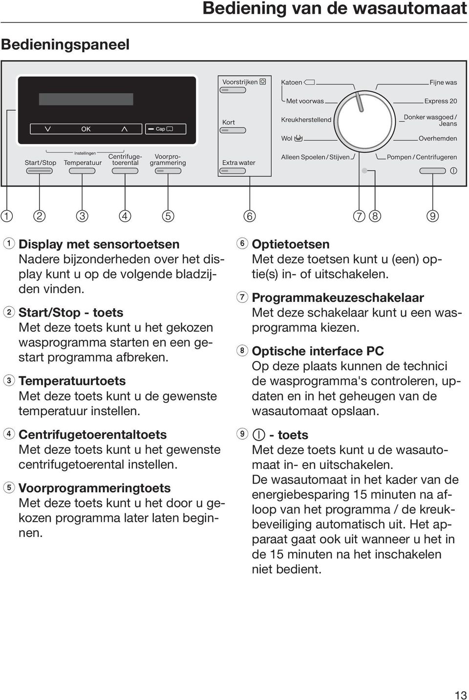 d Centrifugetoerentaltoets Met deze toets kunt u het gewenste centrifugetoerental instellen. e Voorprogrammeringtoets Met deze toets kunt u het door u gekozen programma later laten beginnen.