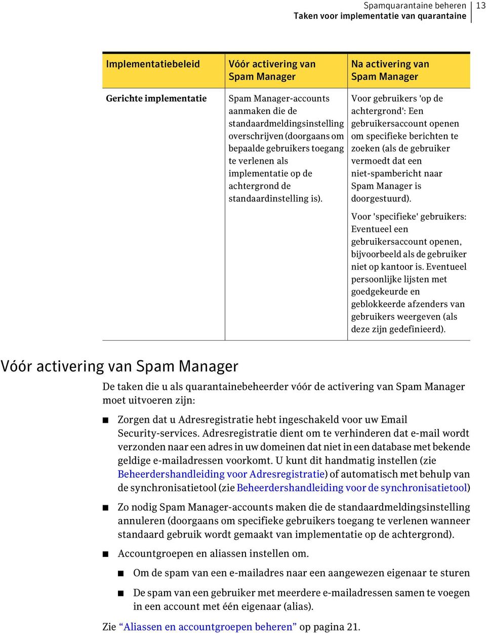 Voor gebruikers 'op de achtergrond': Een gebruikersaccount openen om specifieke berichten te zoeken (als de gebruiker vermoedt dat een niet-spambericht naar Spam Manager is doorgestuurd).