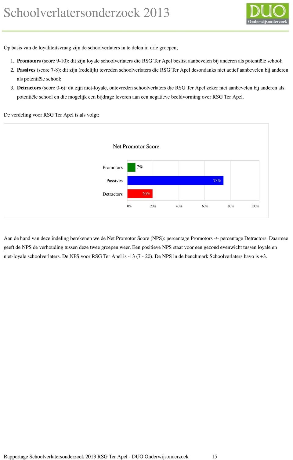 RSG Ter Apel desondanks niet actief aanbevelen bij anderen als potentiële school; Detractors (score 0-6): dit zijn niet-loyale, ontevreden schoolverlaters die RSG Ter Apel zeker niet aanbevelen bij