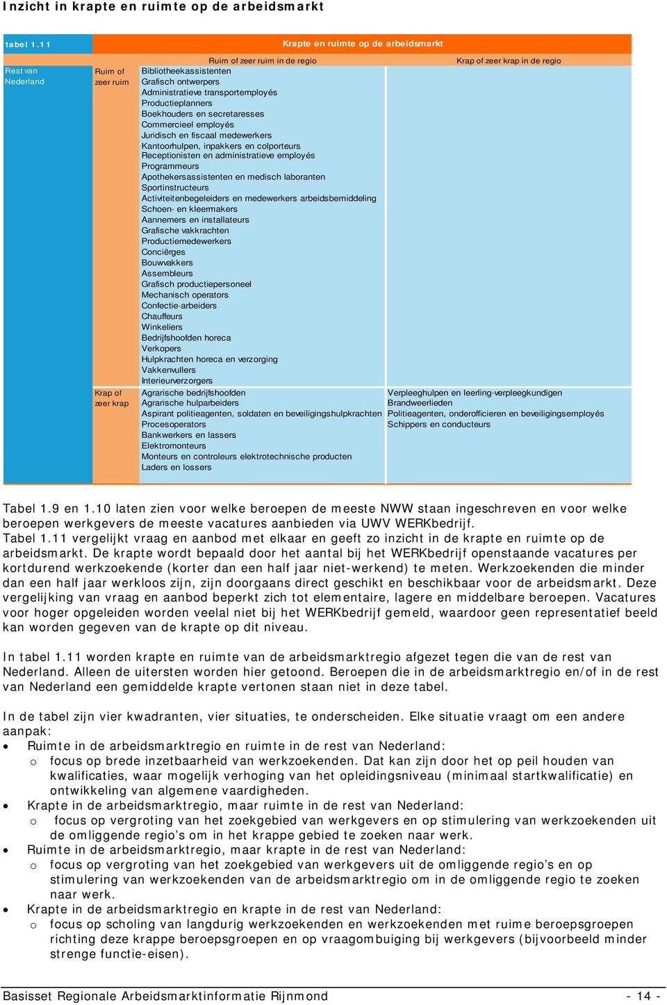 transportemployés Productieplanners Boekhouders en secretaresses Commercieel employés Juridisch en fiscaal medewerkers Kantoorhulpen, inpakkers en colporteurs Receptionisten en administratieve