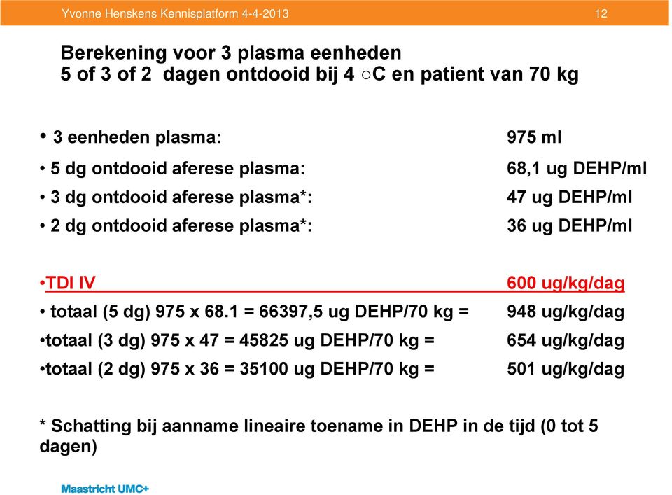 DEHP/ml TDI IV totaal (5 dg) 975 x 68.