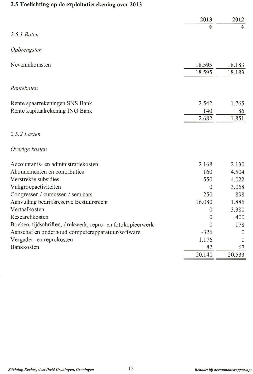 022 Vakgroepactiviteiten 0 3.068 Congressen / cursussen / seminars 250 898 Aanvulling bedrijfsreserve Bestuursrecht 16.080 1.886 Vertaalkosten 0 3.