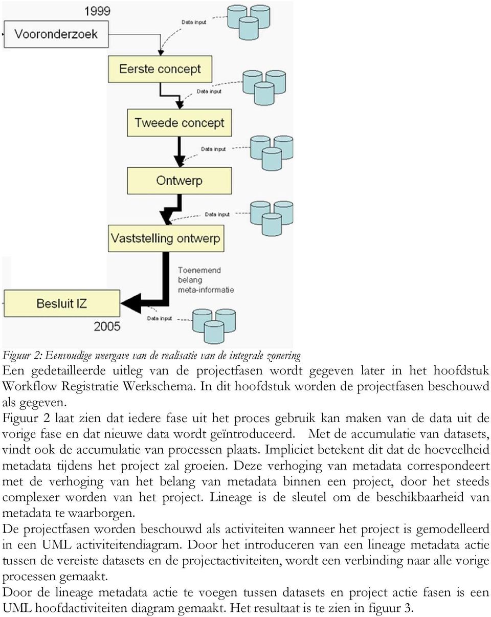 Figuur 2 laat zien dat iedere fase uit het proces gebruik kan maken van de data uit de vorige fase en dat nieuwe data wordt geïntroduceerd.