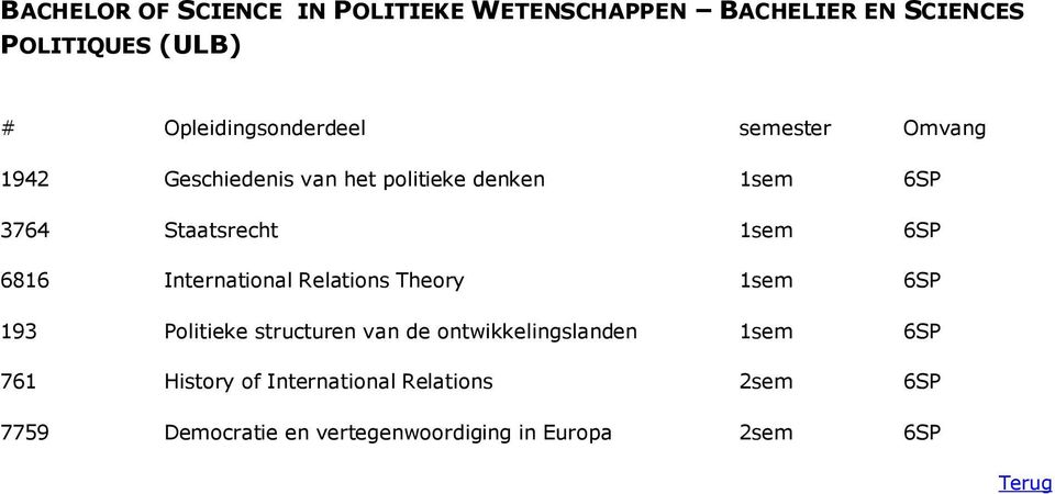 Relations Theory 1sem 6SP 193 Politieke structuren van de ontwikkelingslanden 1sem 6SP 761