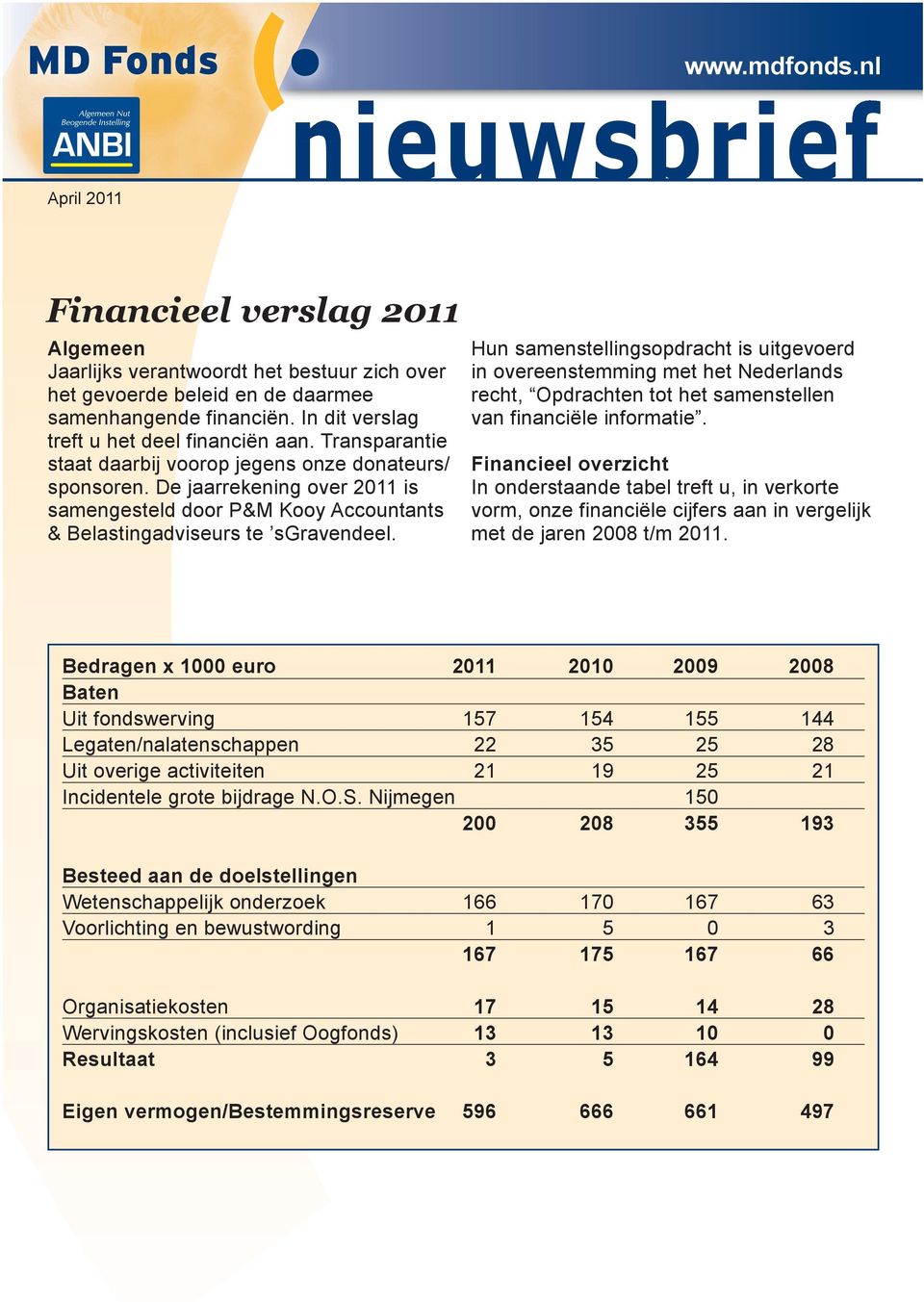 De jaarrekening over 2011 is samengesteld door P&M Kooy Accountants & Belastingadviseurs te sgravendeel.