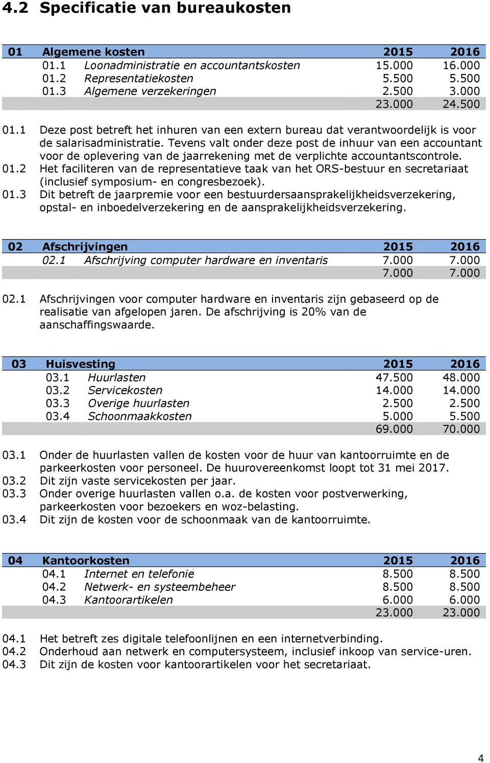 Tevens valt onder deze post de inhuur van een accountant voor de oplevering van de jaarrekening met de verplichte accountantscontrole. 01.