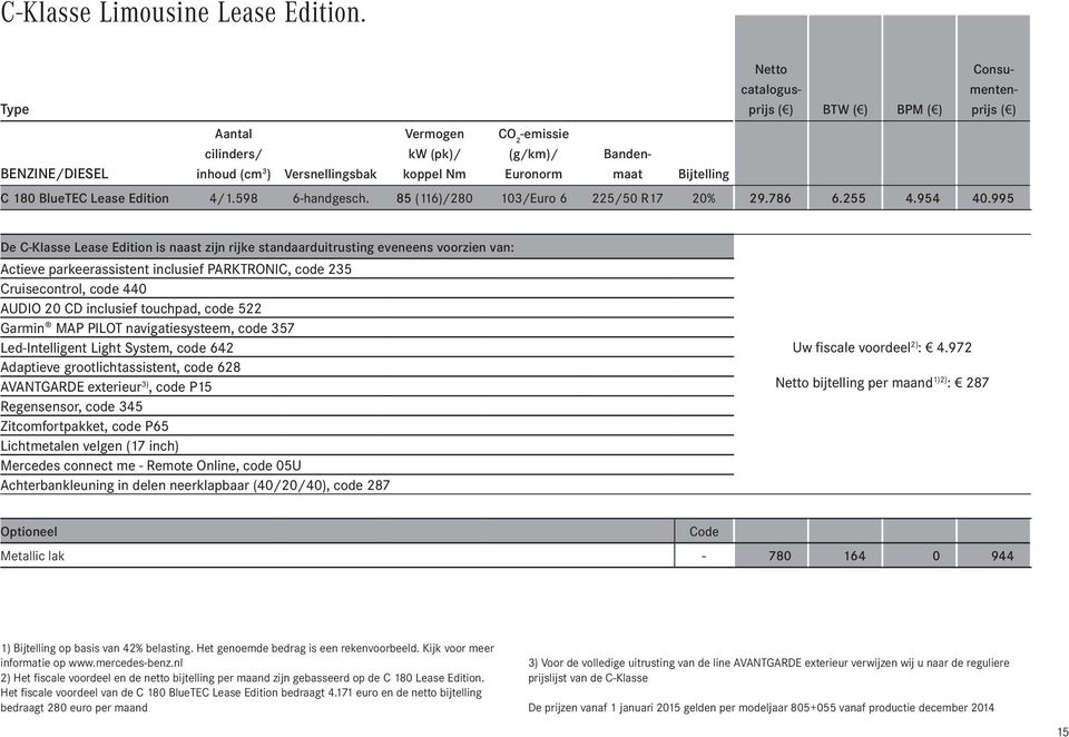 BlueTEC Lease Edition 4/1.598 6-handgesch. 85 (116)/280 103/Euro 6 225/50 R17 20% 29.786 6.255 4.954 40.