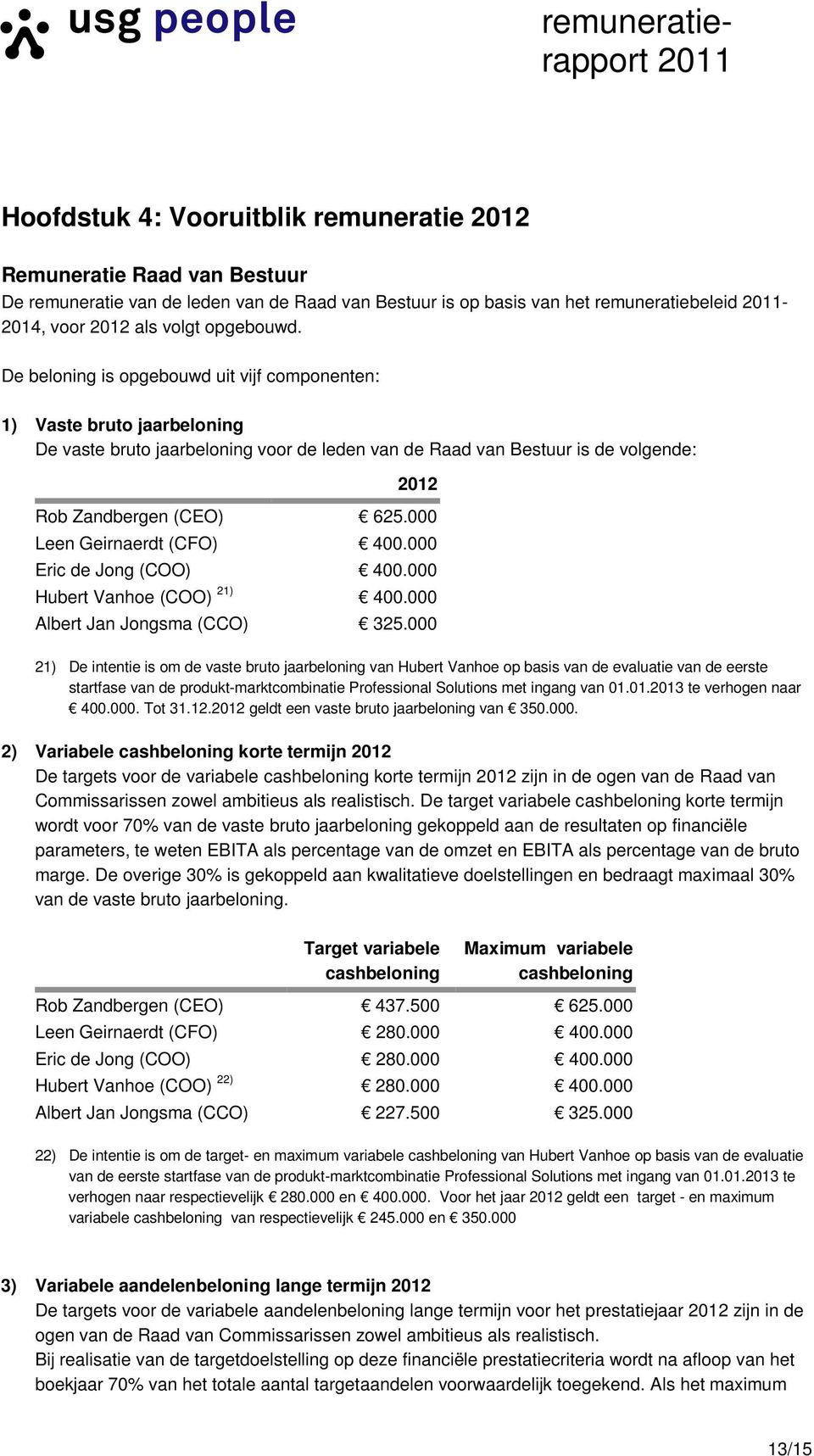 000 Leen Geirnaerdt (CFO) 400.000 Eric de Jong (COO) 400.000 Hubert Vanhoe (COO) 21) 400.000 Albert Jan Jongsma (CCO) 325.