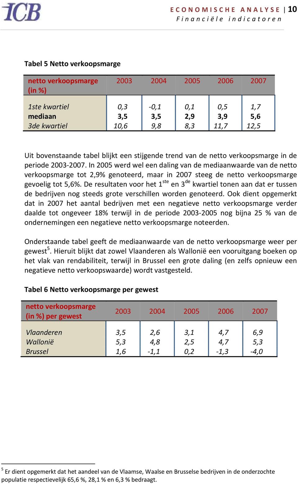 In 2005 werd wel een daling van de mediaanwaarde van de netto verkoopsmarge tot 2,9% genoteerd, maar in 2007 steeg de netto verkoopsmarge gevoelig tot 5,6%.