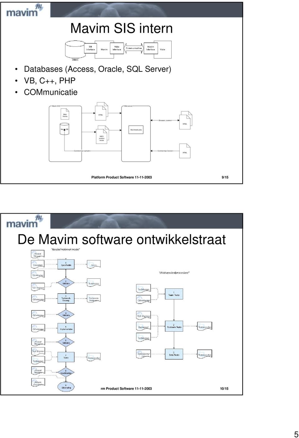 zoeken HTML Mavim DB Mavimweb.