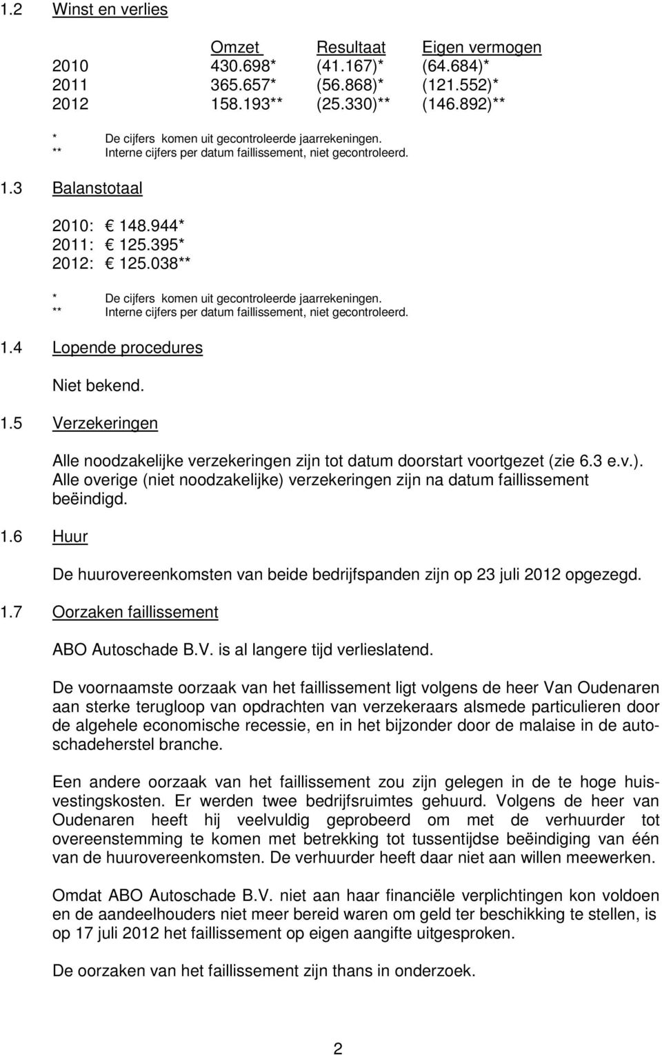 038** * De cijfers komen uit gecontroleerde jaarrekeningen. ** Interne cijfers per datum faillissement, niet gecontroleerd. 1.4 Lopende procedures Niet bekend. 1.5 Verzekeringen 1.