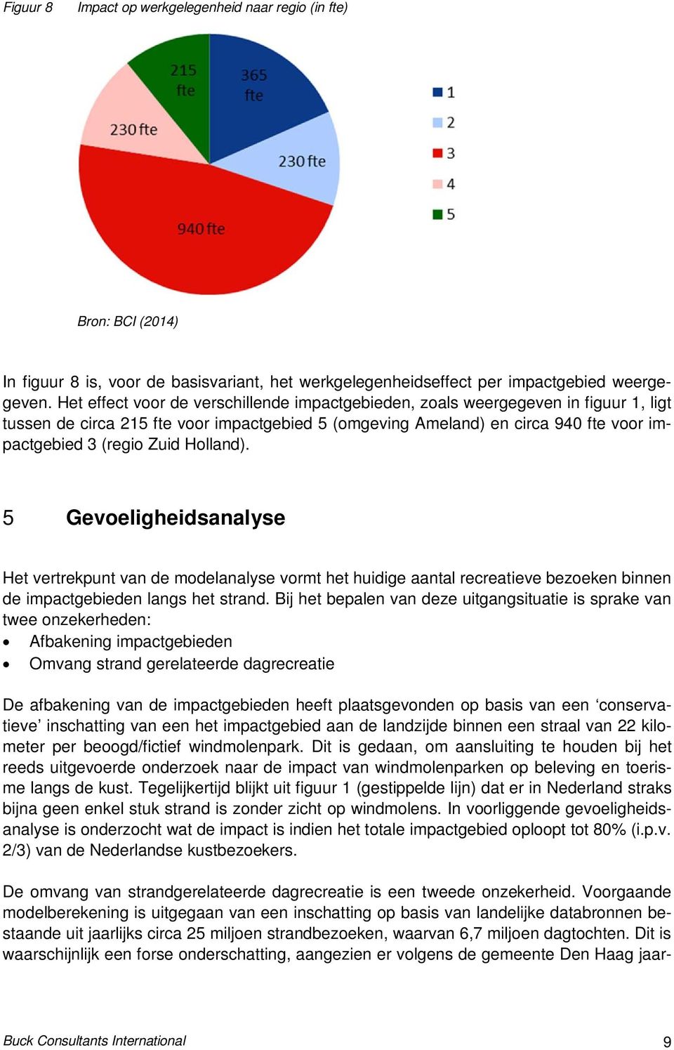 Holland). 5 Gevoeligheidsanalyse Het vertrekpunt van de modelanalyse vormt het huidige aantal recreatieve bezoeken binnen de impactgebieden langs het strand.