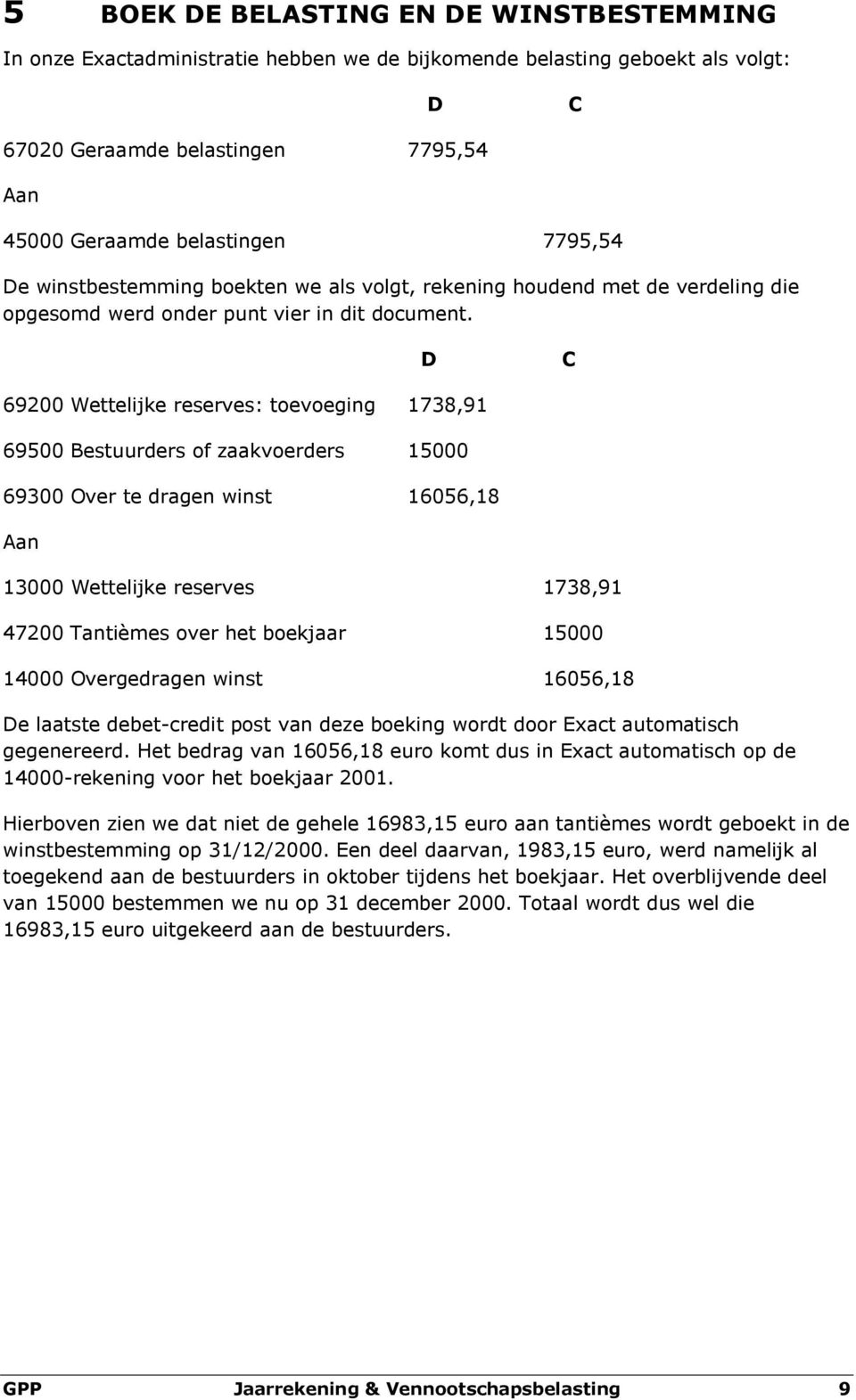 D C 69200 Wettelijke reserves: toevoeging 1738,91 69500 Bestuurders of zaakvoerders 15000 69300 Over te dragen winst 16056,18 Aan 13000 Wettelijke reserves 1738,91 47200 Tantièmes over het boekjaar