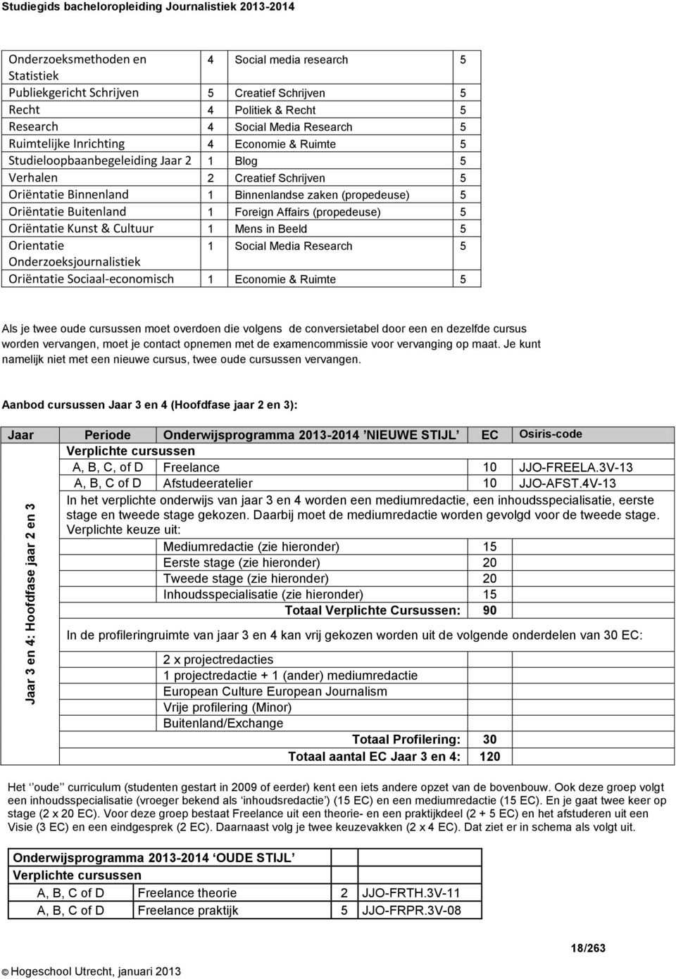 Binnenland 1 Binnenlandse zaken (propedeuse) 5 Oriëntatie Buitenland 1 Foreign Affairs (propedeuse) 5 Oriëntatie Kunst & Cultuur 1 Mens in Beeld 5 Orientatie 1 Social Media Research 5