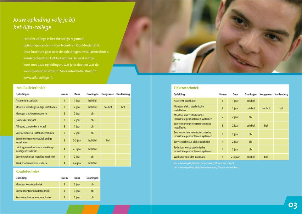 Opleidingen Niveau Duur Groningen Assistent installatie 1 1 jaar bol/ Monteur werktuigkundige installaties 2 bol/ Monteur gas/water/warmte 2 Dakdekker metaal 2 Allround dakdekker metaal 3