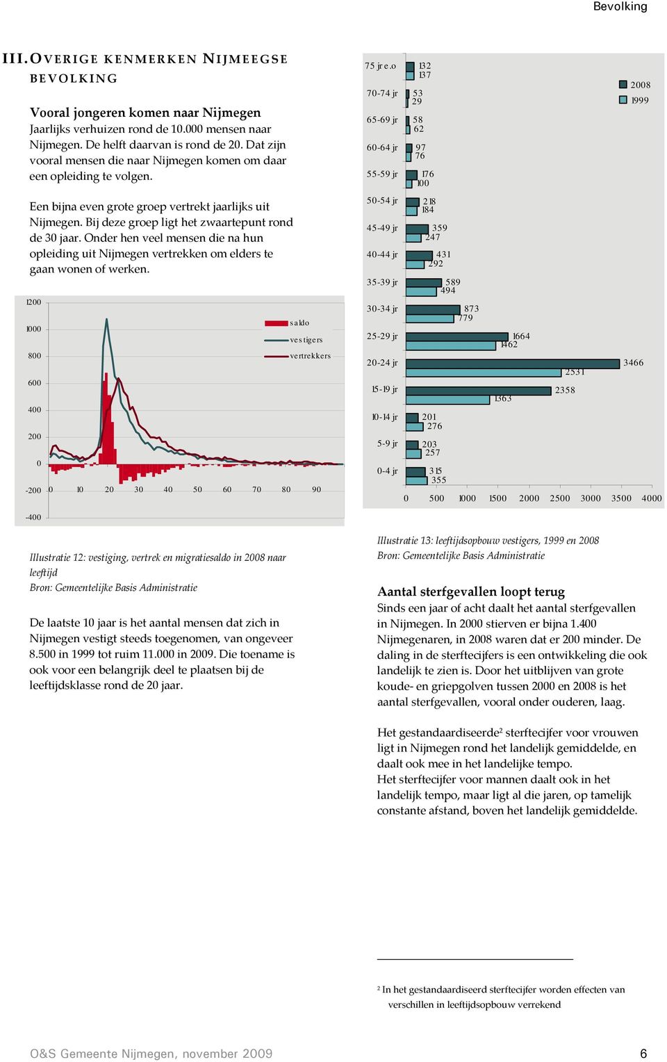 Onder hen veel mensen die na hun opleiding uit Nijmegen vertrekken om elders te gaan wonen of werken.