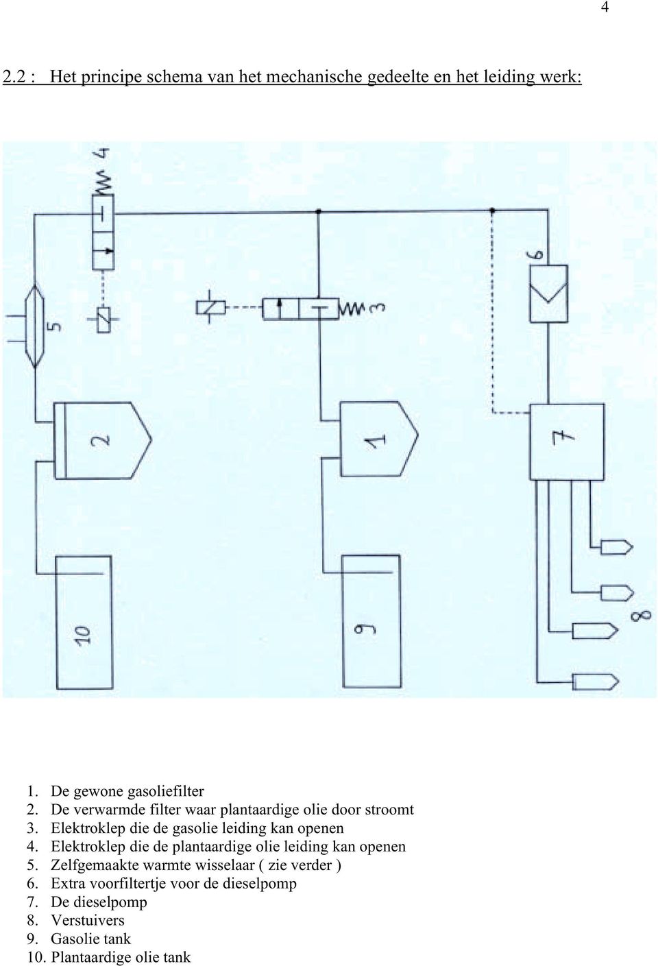 Elektroklep die de plantaardige olie leiding kan openen 5. Zelfgemaakte warmte wisselaar ( zie verder ) 6.