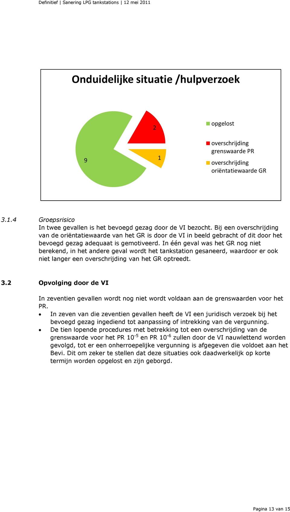 In één geval was het GR nog niet berekend, in het andere geval wordt het tankstation gesaneerd, waardoor er ook niet langer een overschrijding van het GR optreedt. 3.