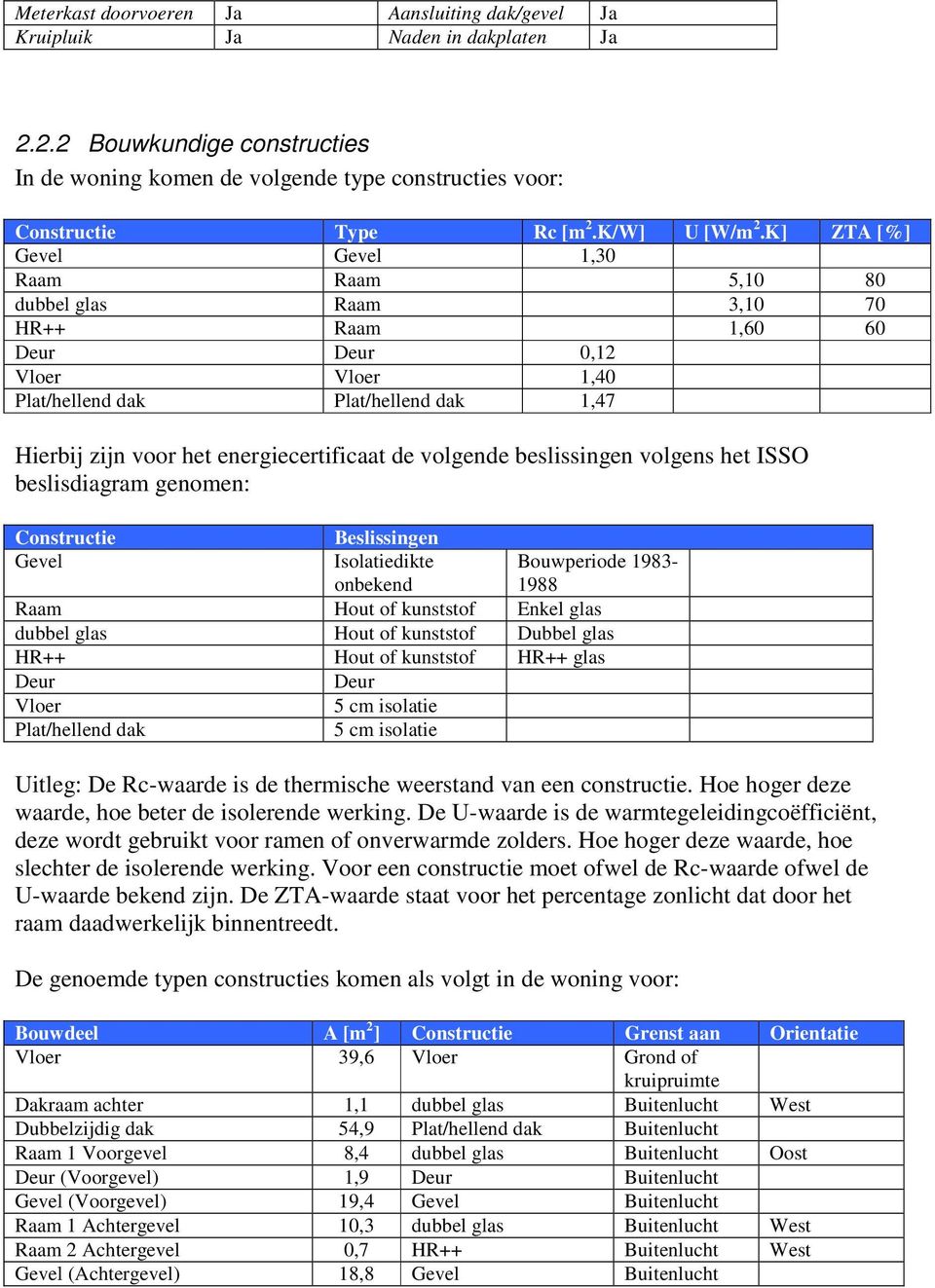 K] ZTA [%] Gevel Gevel 1,30 Raam Raam 5,10 80 dubbel glas Raam 3,10 70 HR++ Raam 1,60 60 Deur Deur 0,12 Vloer Vloer 1,40 Plat/hellend dak Plat/hellend dak 1,47 Hierbij zijn voor het