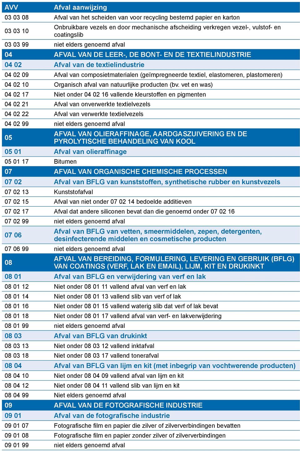 02 10 Organisch afval van natuurlijke producten (bv.