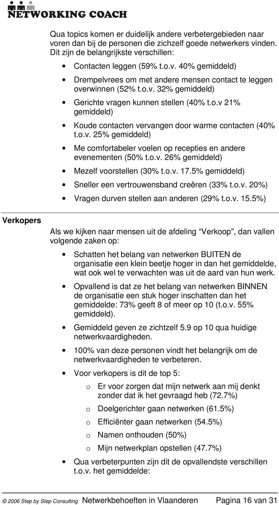 o.v. 26% gemiddeld) Mezelf voorstellen (30% t.o.v. 17.5% gemiddeld) Sneller een vertrouwensband creëren (33% t.o.v. 20%) Vragen durven stellen aan anderen (29% t.o.v. 15.