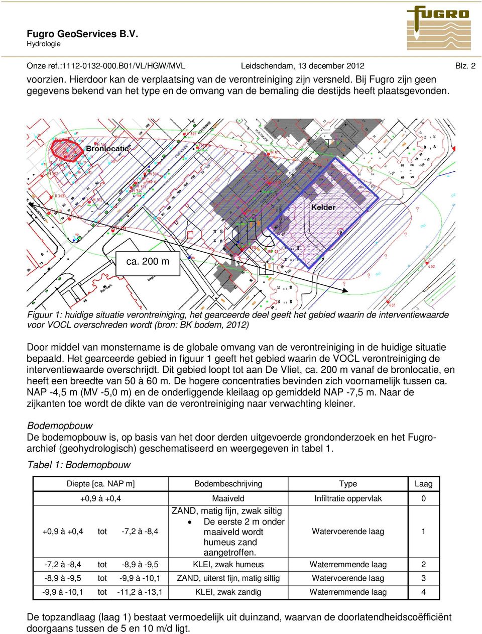 200 m Figuur 1: huidige situatie verontreiniging, het gearceerde deel geeft het gebied waarin de interventiewaarde voor VOCL overschreden wordt (bron: BK bodem, 2012) Door middel van monstername is