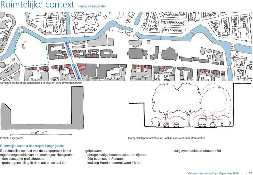 tegenovergestelde van het deeltraject Hooigracht.