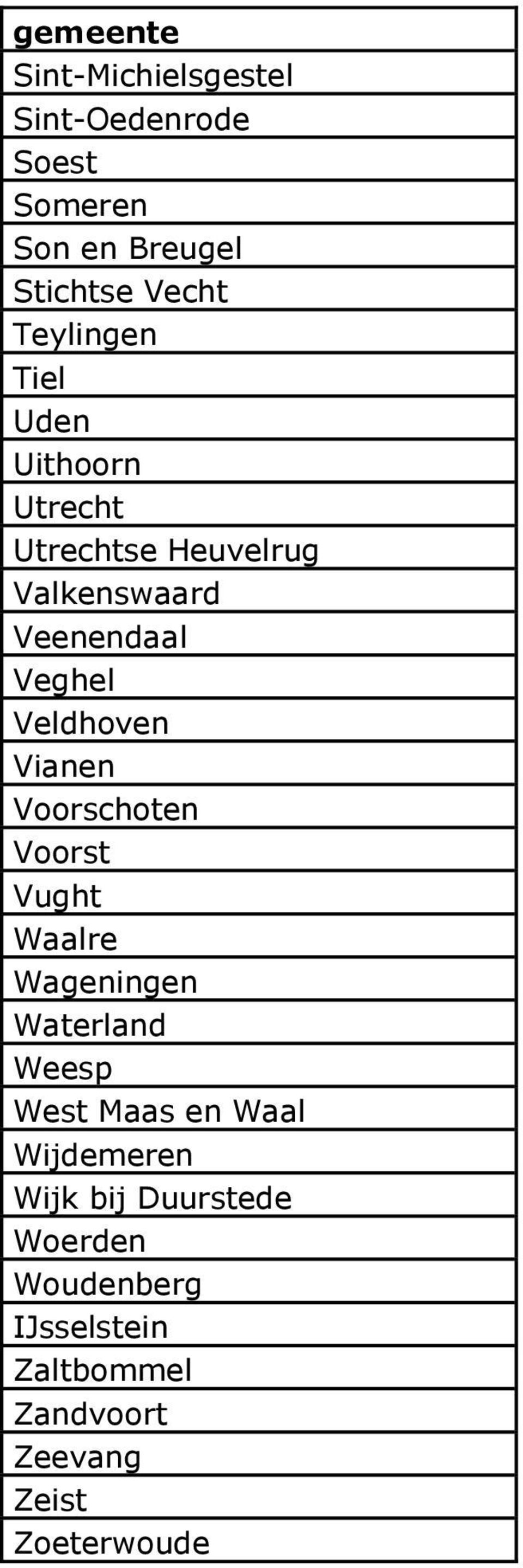 Veldhoven Vianen Voorschoten Voorst Vught Waalre Wageningen Waterland Weesp West Maas en Waal