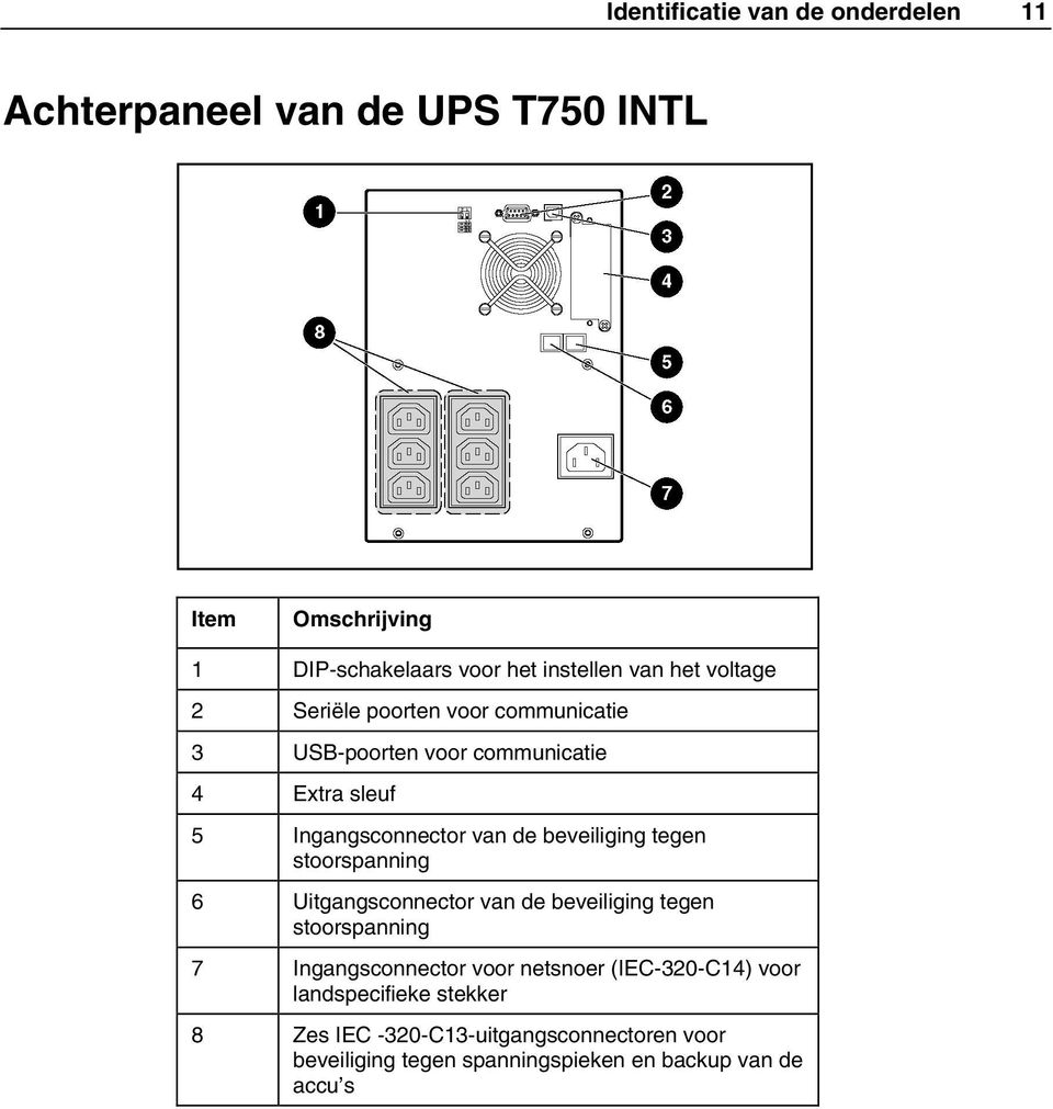 beveiliging tegen stoorspanning 6 Uitgangsconnector van de beveiliging tegen stoorspanning 7 Ingangsconnector voor netsnoer