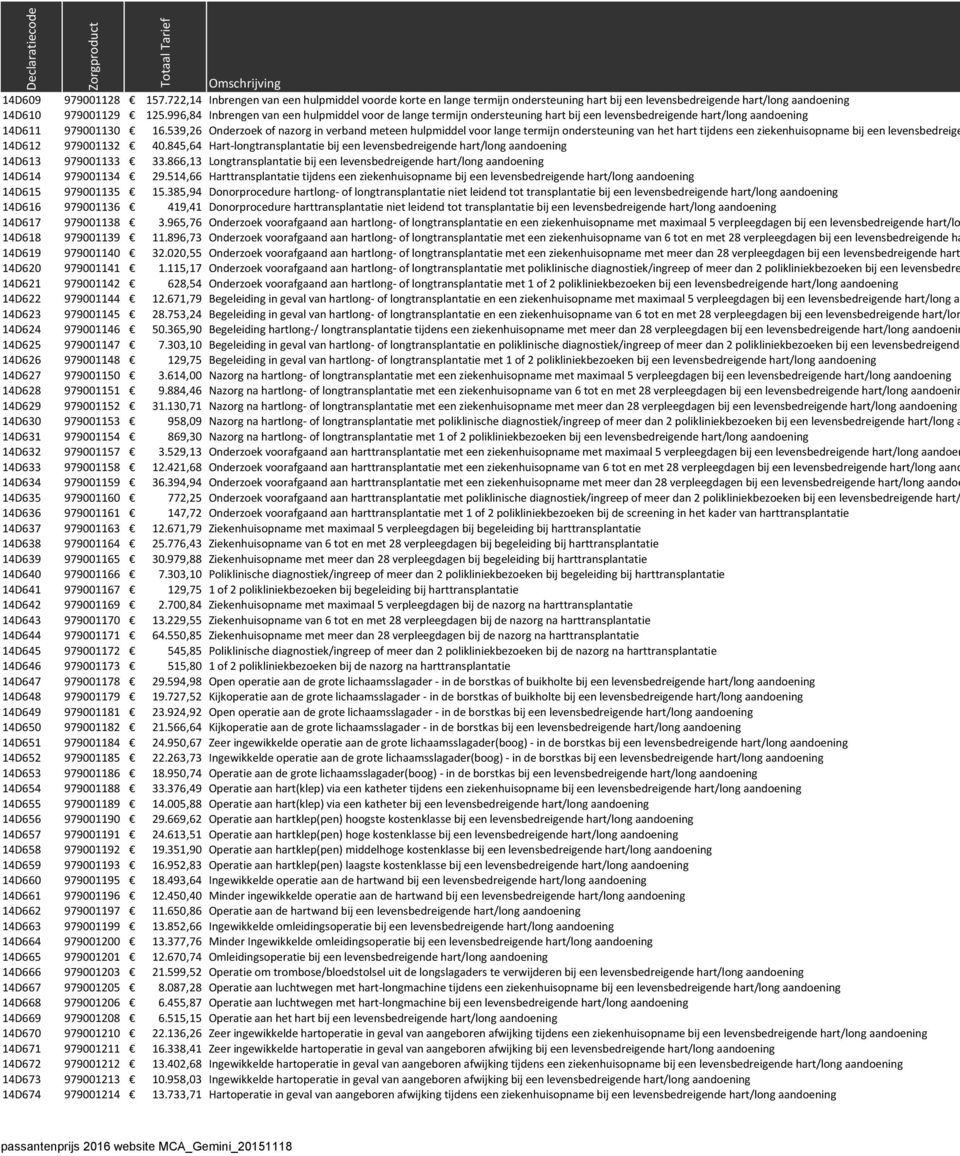 539,26 Onderzoek of nazorg in verband meteen hulpmiddel voor lange termijn ondersteuning van het hart tijdens een ziekenhuisopname bij een levensbedreige 14D612 979001132 40.