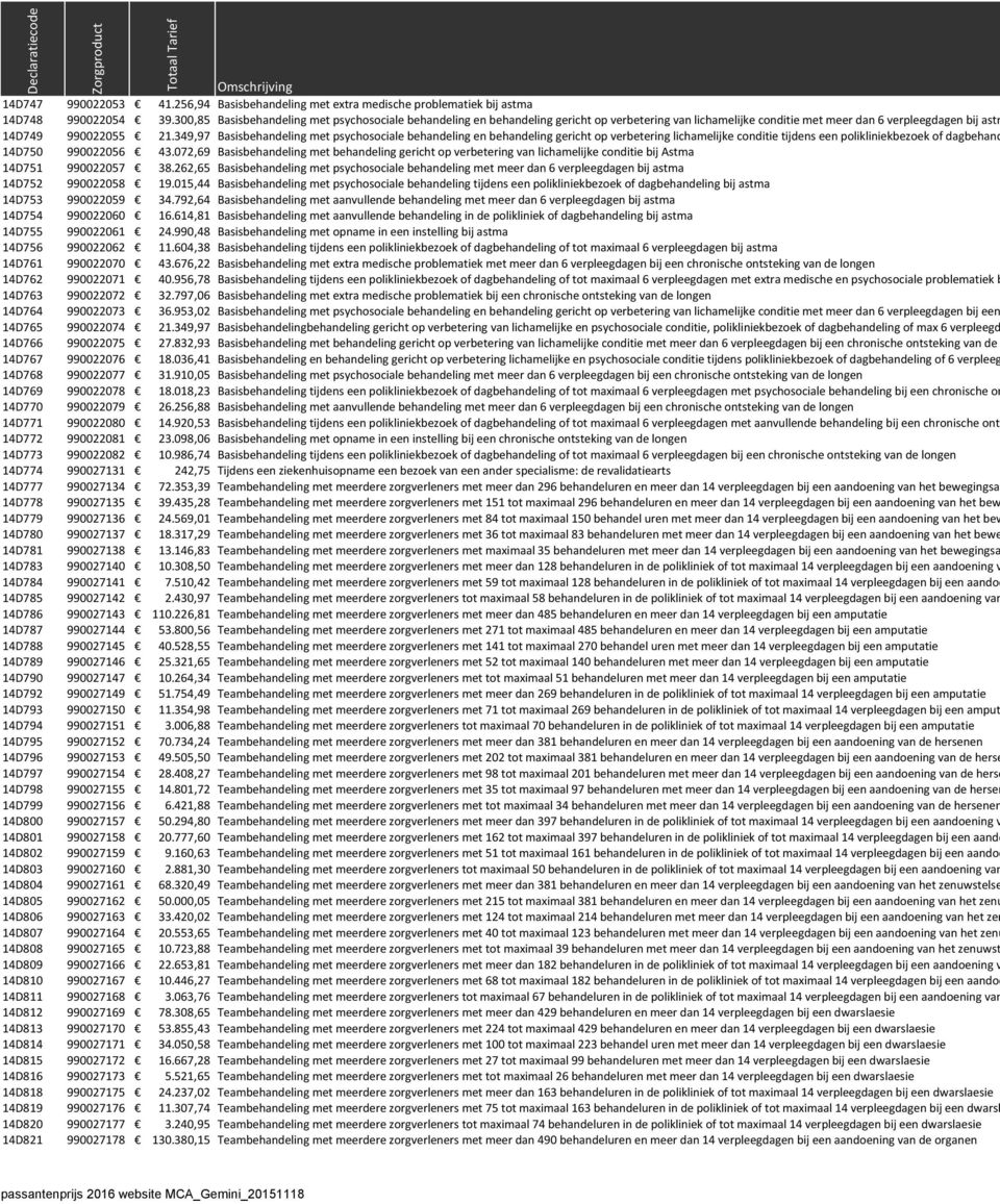 349,97 Basisbehandeling met psychosociale behandeling en behandeling gericht op verbetering lichamelijke conditie tijdens een polikliniekbezoek of dagbehand 14D750 990022056 43.