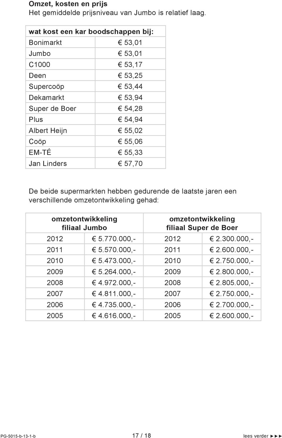 Jan Linders 57,70 De beide supermarkten hebben gedurende de laatste jaren een verschillende omzetontwikkeling gehad: omzetontwikkeling filiaal omzetontwikkeling filiaal Super de Boer