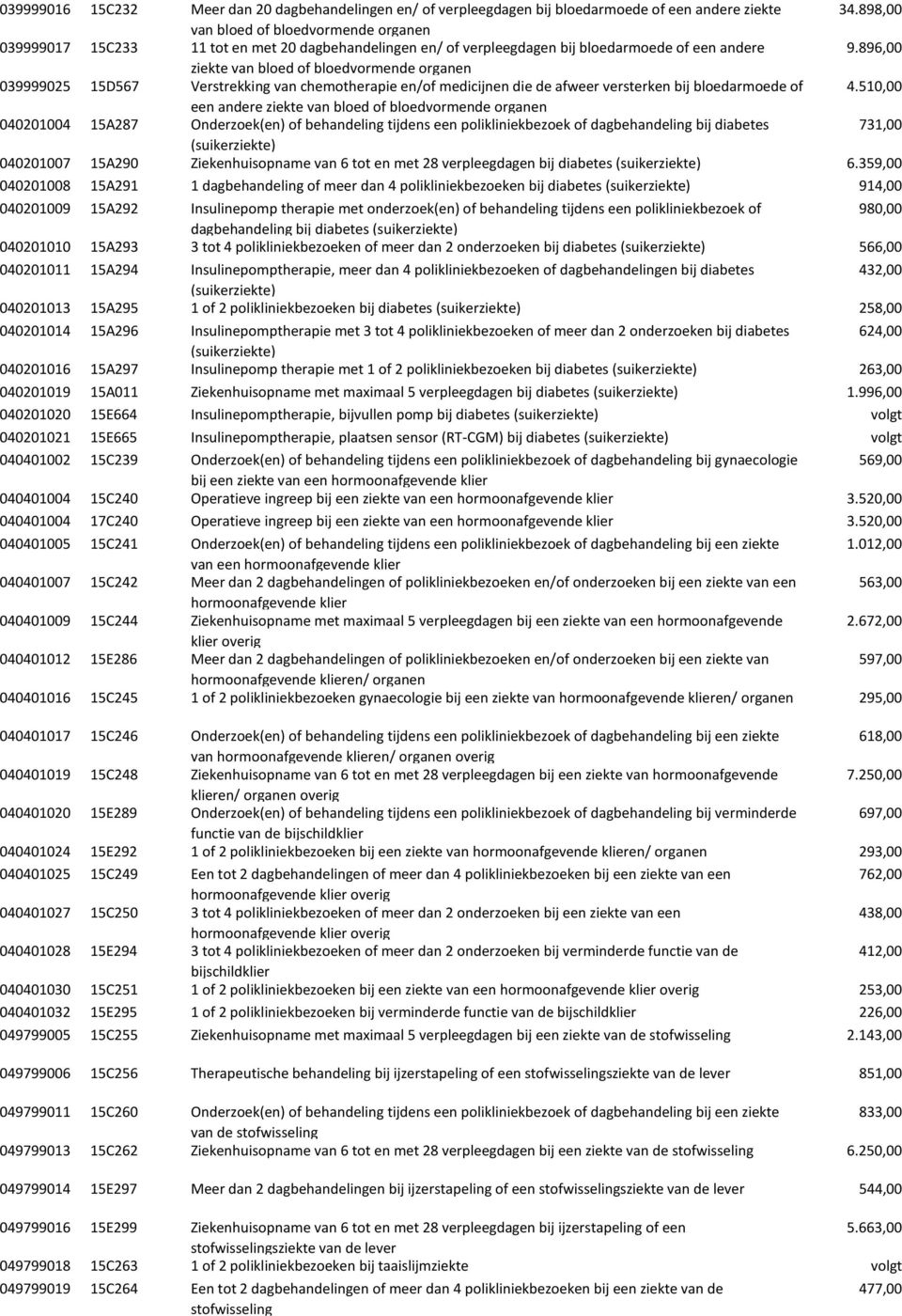 896,00 ziekte van bloed of bloedvormende organen 039999025 15D567 Verstrekking van chemotherapie en/of medicijnen die de afweer versterken bij bloedarmoede of 4.