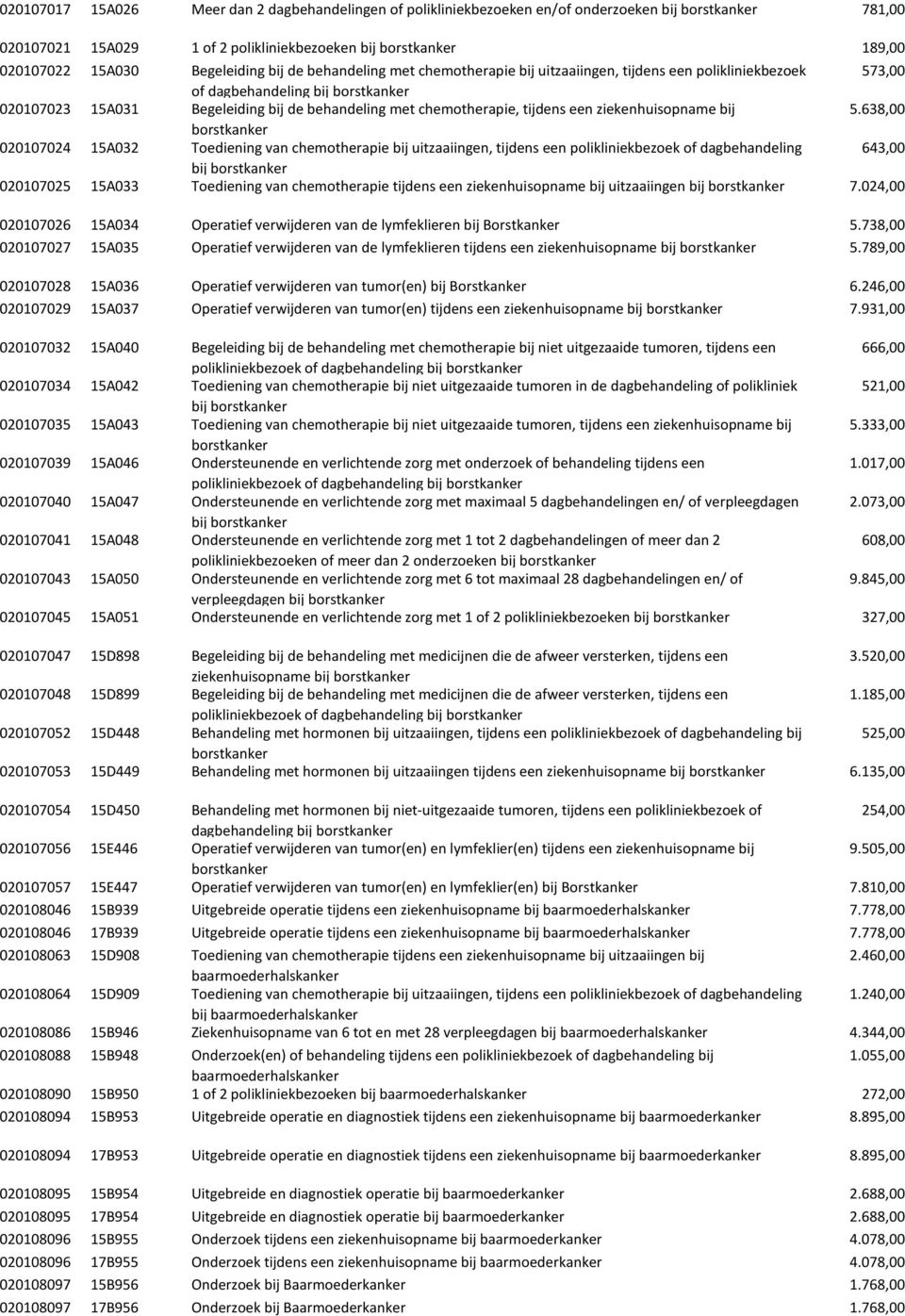 chemotherapie, tijdens een ziekenhuisopname bij 5.