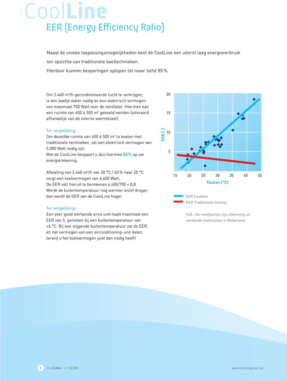 460 m 3 /h geconditioneerde lucht te verkrijgen, is een beetje water nodig en een elektrisch vermogen van maximaal 750 Watt voor de ventilator.