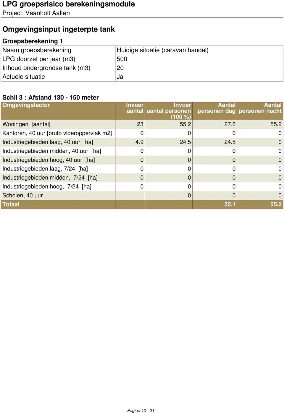 2 Kantoren, 40 uur [bruto vloeroppervlak m2] 0 0 0 0 Industriegebieden laag, 40 uur [ha] 4.9 24.5 24.