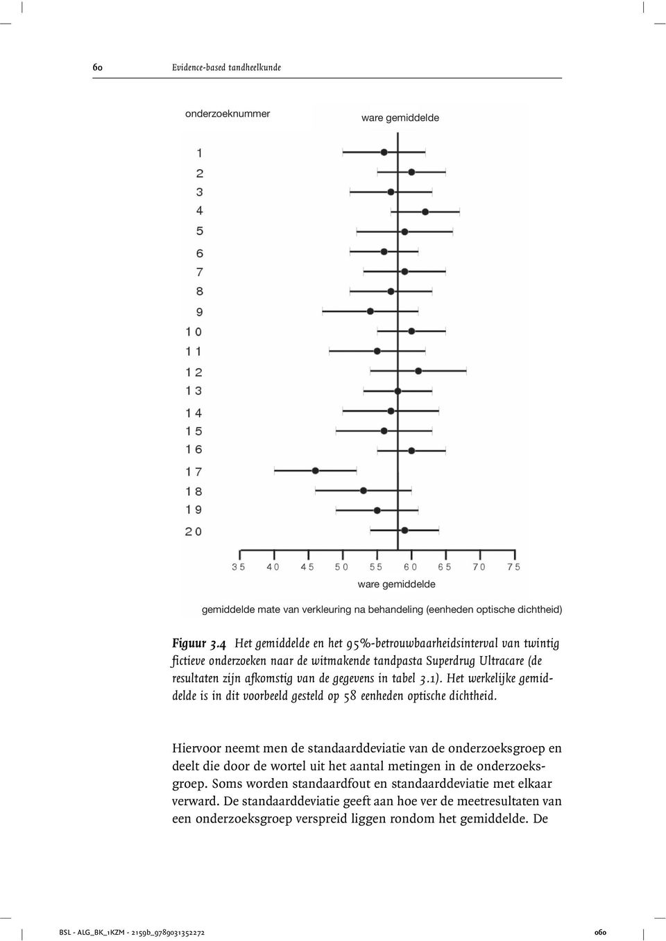 Het werkelijke gemiddelde is in dit voorbeeld gesteld op 58 eenheden optische dichtheid.