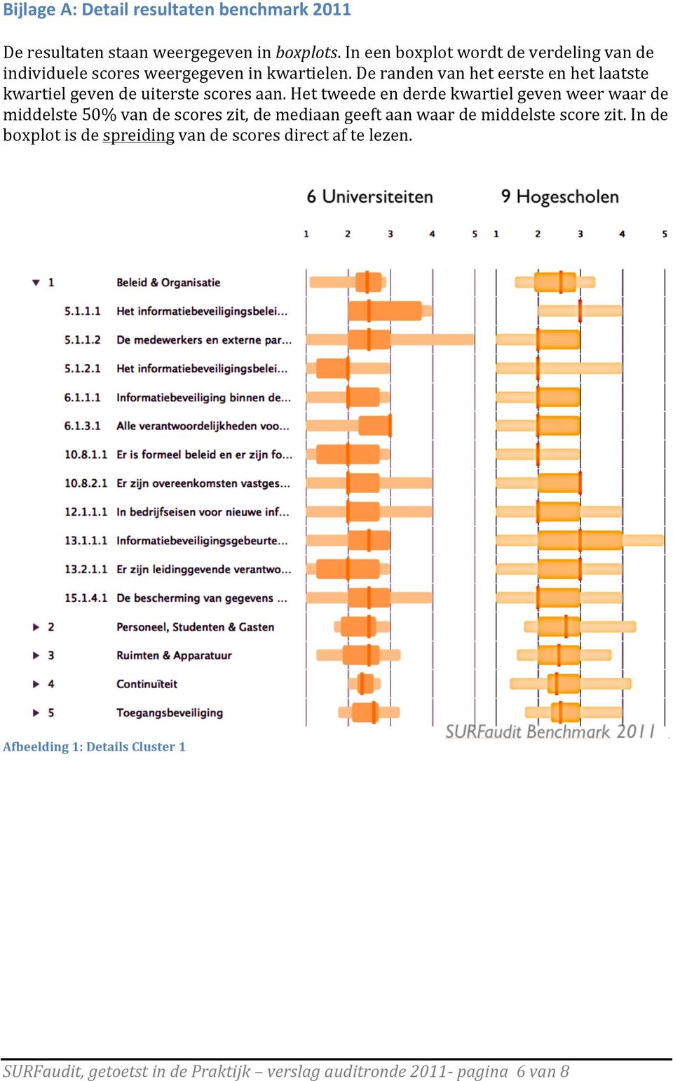 De randen van het eerste en het laatste kwartiel geven de uiterste scores aan.