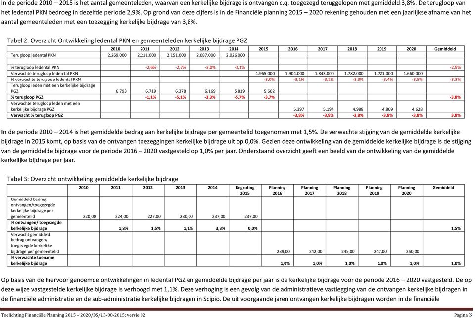 Op grond van deze cijfers is in de Financiële planning rekening gehen met een jaarlijkse afname van het aantal gemeenteleden met een toezegging kerkelijke bijdrage van 3,8%.