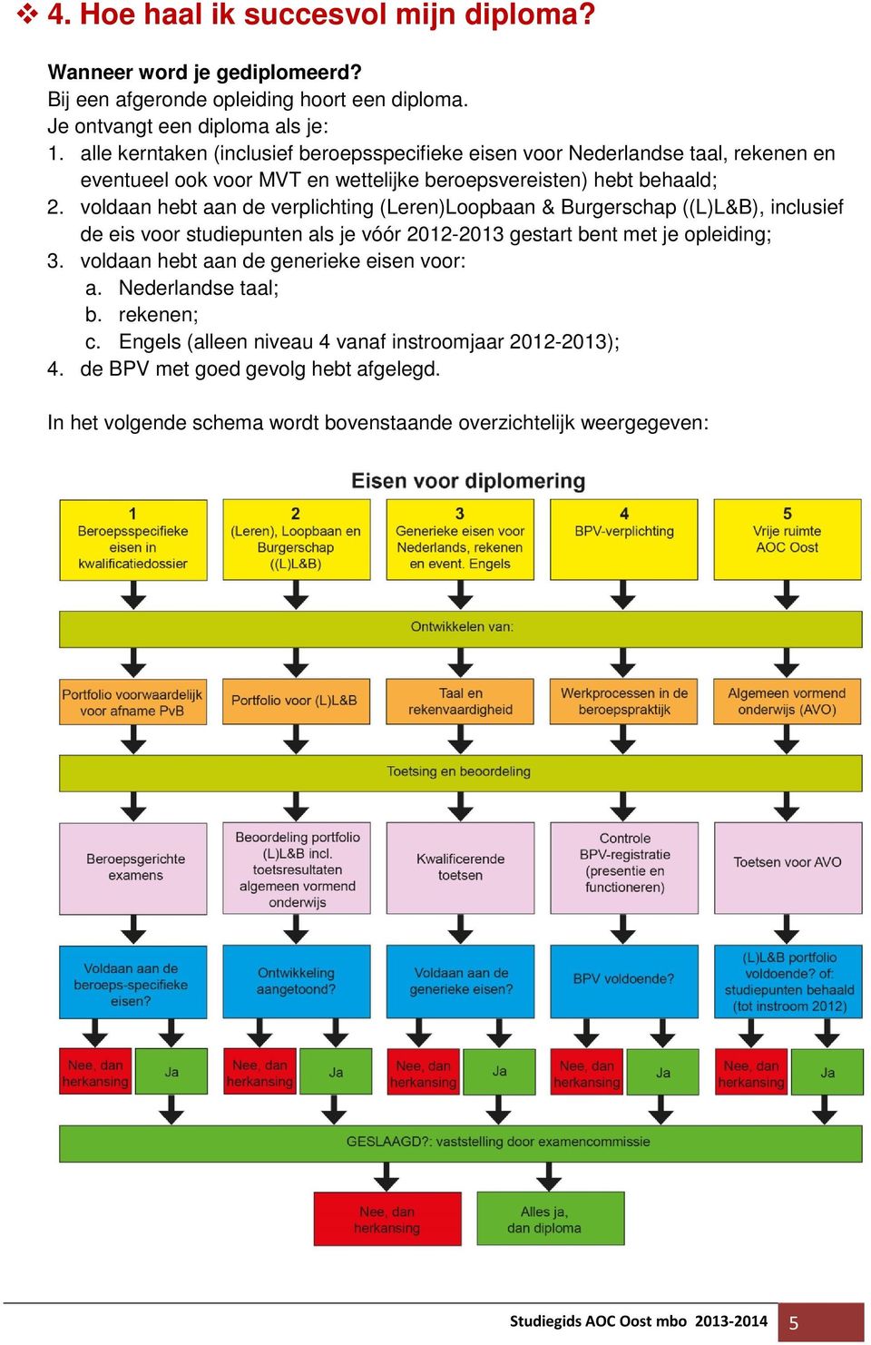 voldaan hebt aan de verplichting (Leren)Loopbaan & Burgerschap ((L)L&B), inclusief de eis voor studiepunten als je vóór 2012-2013 gestart bent met je opleiding; 3.