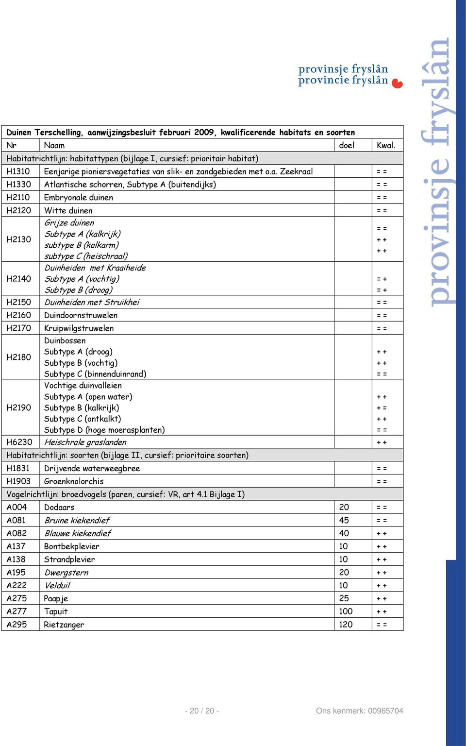 (buitendijks) = = H2110 Embryonale duinen = = H2120 Witte duinen = = H2130 H2140 Grijze duinen Subtype A (kalkrijk) subtype B (kalkarm) subtype C (heischraal) Duinheiden met Kraaiheide Subtype A