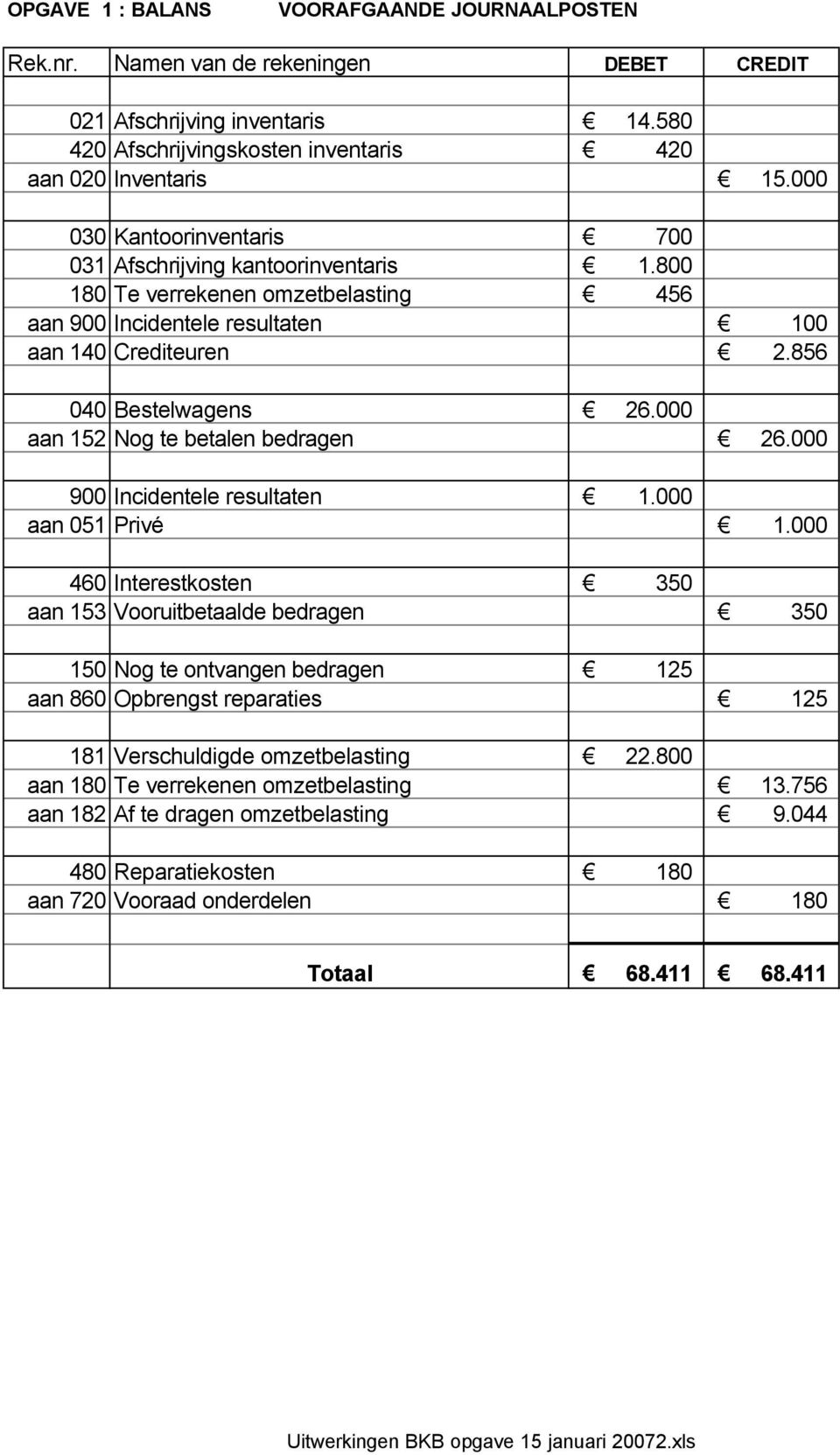 000 aan 152 Nog te betalen bedragen 26.000 900 Incidentele resultaten 1.000 aan 051 Privé 1.