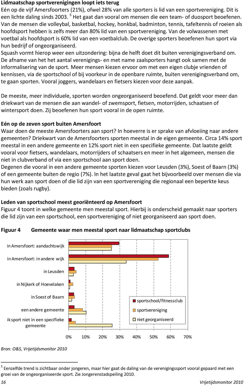 Van de mensen die volleybal, basketbal, hockey, honkbal, badminton, tennis, tafeltennis of roeien als hoofdsport hebben is zelfs meer dan 80% lid van een sportvereniging.