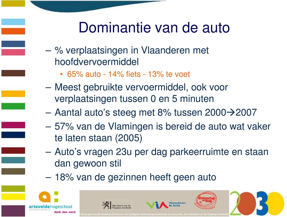 s steeg met 8% tussen 2000 2007 57% van de Vlamingen is bereid de auto wat vaker te laten staan