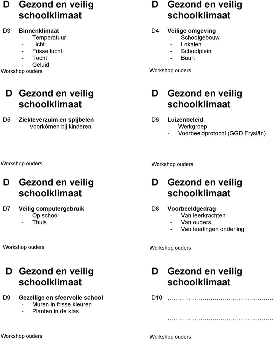 Voorbeeldprotocol (GGD ryslân) D7 Veilig computergebruik - Op school - Thuis D8 Voorbeeldgedrag - Van leerkrachten