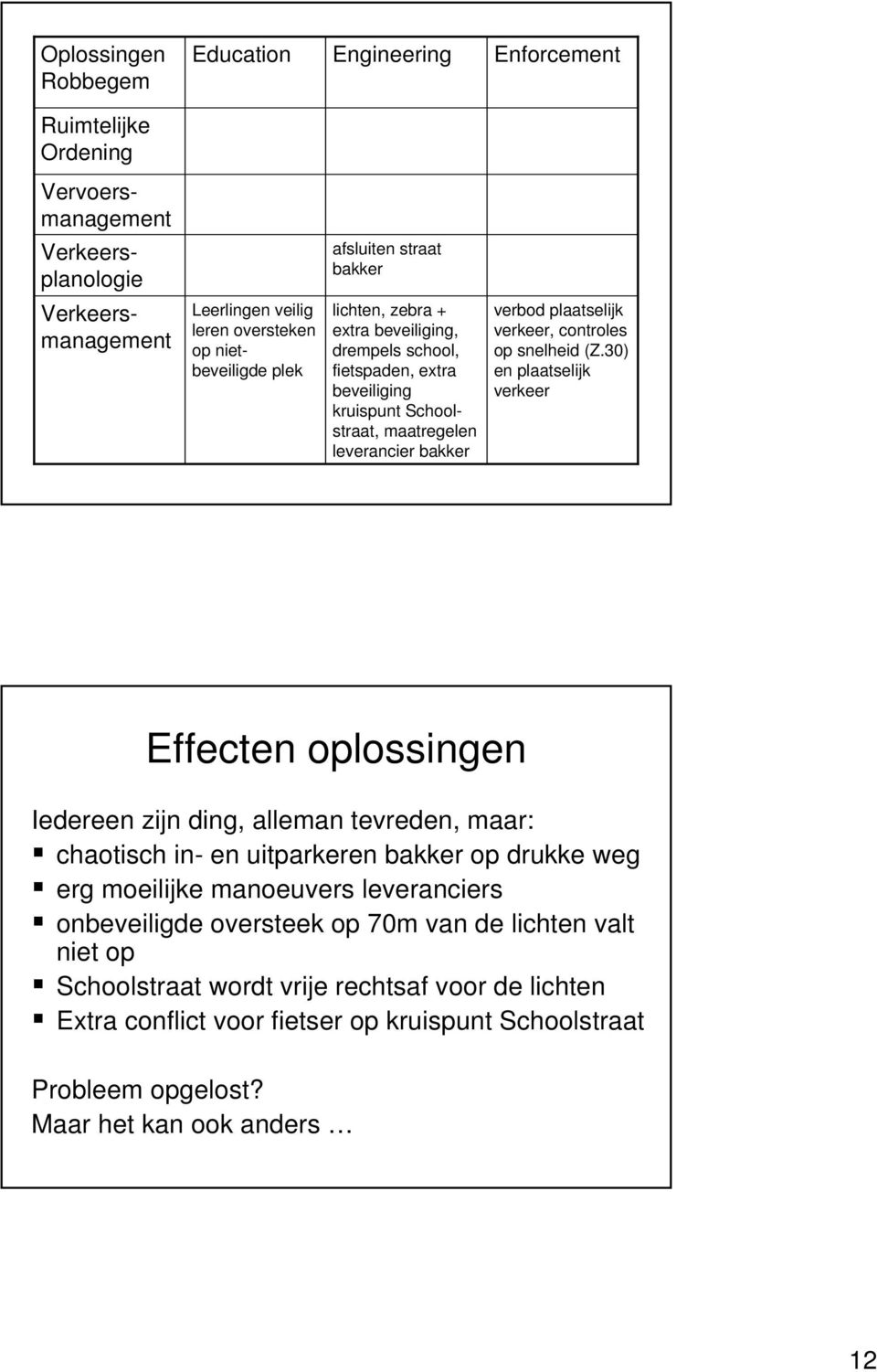 30) en plaatselijk verkeer Effecten oplossingen Iedereen zijn ding, alleman tevreden, maar: chaotisch in- en uitparkeren bakker op drukke weg erg moeilijke manoeuvers leveranciers