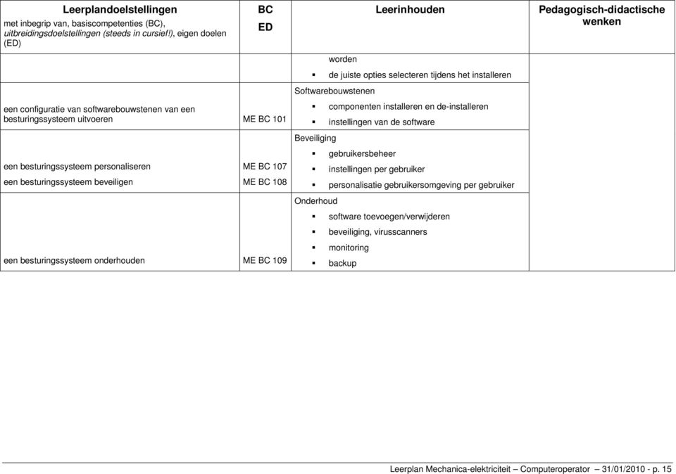 een besturingssysteem beveiligen ME 107 ME 108 Beveiliging gebruikersbeheer instellingen per gebruiker personalisatie gebruikersomgeving per gebruiker Onderhoud software