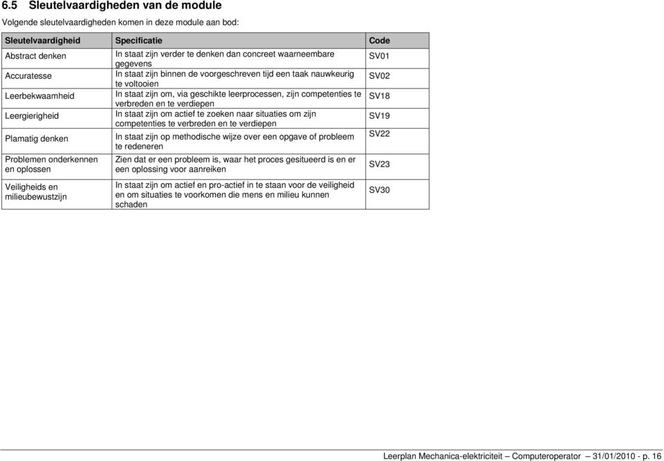 taak nauwkeurig te voltooien In staat zijn om, via geschikte leerprocessen, zijn competenties te verbreden en te verdiepen In staat zijn om actief te zoeken naar situaties om zijn competenties te