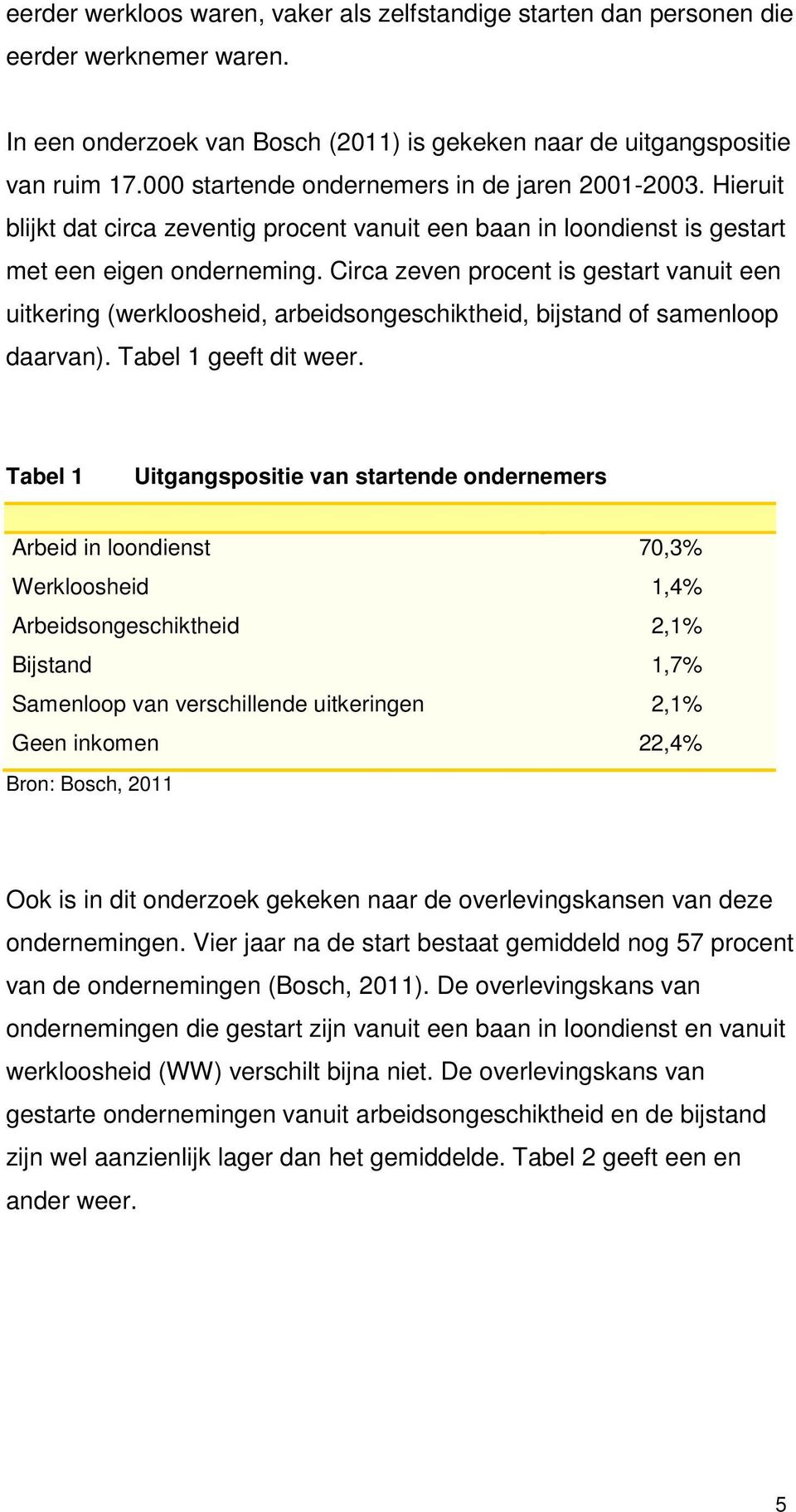 Circa zeven procent is gestart vanuit een uitkering (werkloosheid, arbeidsongeschiktheid, bijstand of samenloop daarvan). Tabel 1 geeft dit weer.